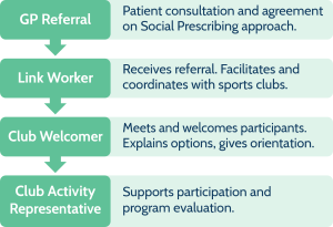 Referral Pathway