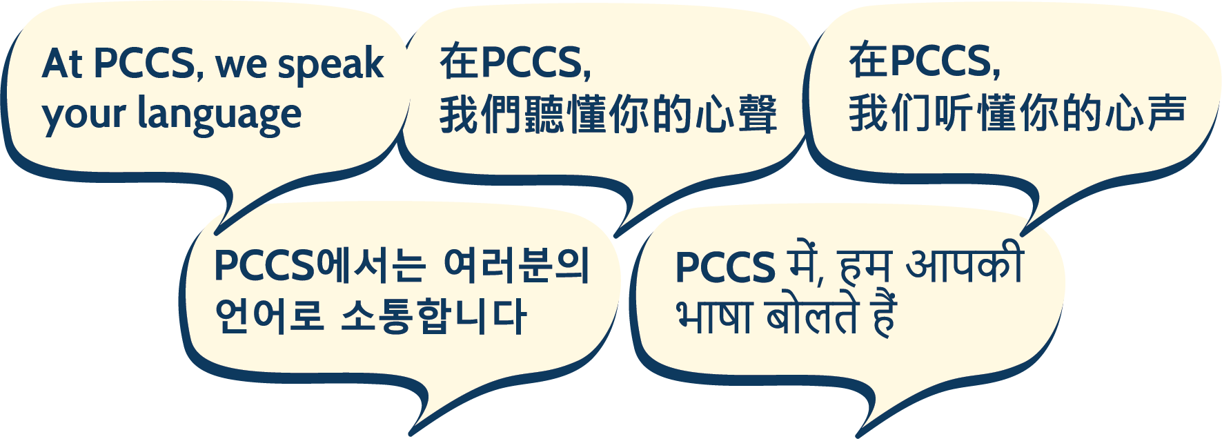 PCCS-languages